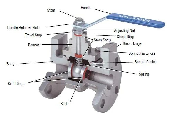 Pressure reducing valve схема. Valve с английского. Types of valves. Bleed and block ball valve. Предохранительный клапан 127т.