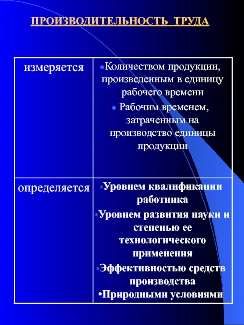 Производительность труда. Производительность труда измеряется. Теории производительности труда. Продуктивность труда.