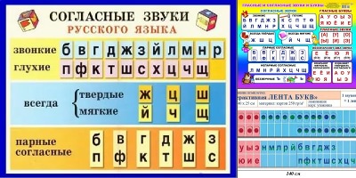 таблица букв для 1 класса