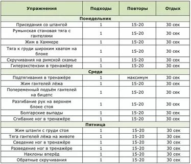 Зал для самостоятельных тренировок