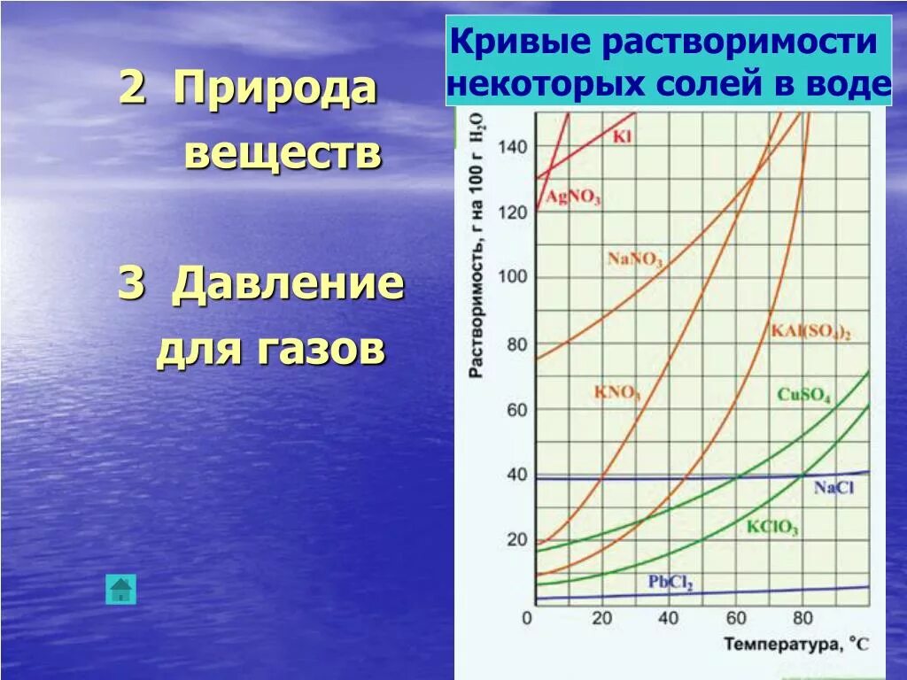 Растворение нитрата натрия в воде. Растворимость веществ в зависимости от температуры. Кривые растворимости. Растворимость соли. Зависимость растворимости солей от температуры.