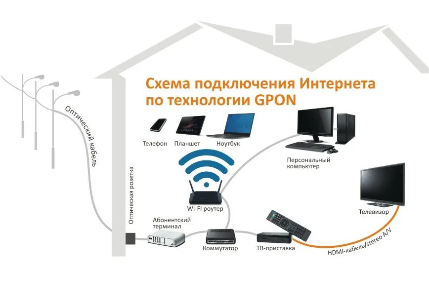 Схема интернета дома