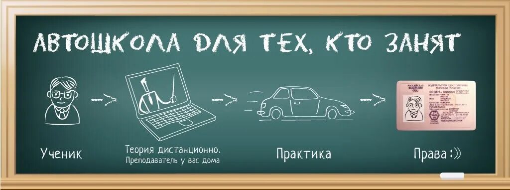 Автошкола теория Дистанционное. Реклама автошколы. Автошкола для тех кто занят.