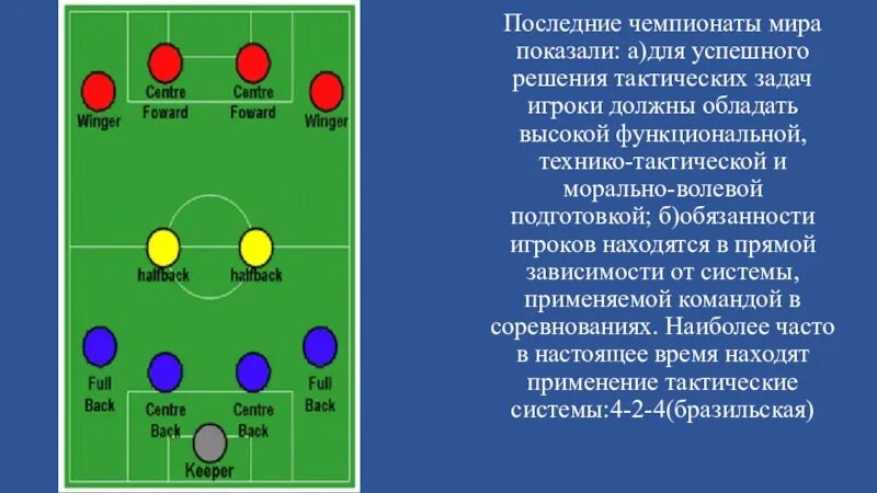 Функции защитника в футболе. Тактическая подготовка в футболе. тактика игры в защите в футболе. технико тактическая подготовка футболистов. обязанности футболиста.