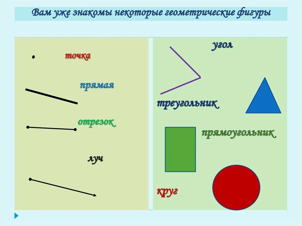 Противоположные фигуры. Точка прямая Луч отрезок ломаная и кривая 1 класс. Геометрические фигуры 1 класс карточки Луч отрезок прямая. Точка прямая линия отрезок Луч. Памятка отрезок Луч прямая ломаная.