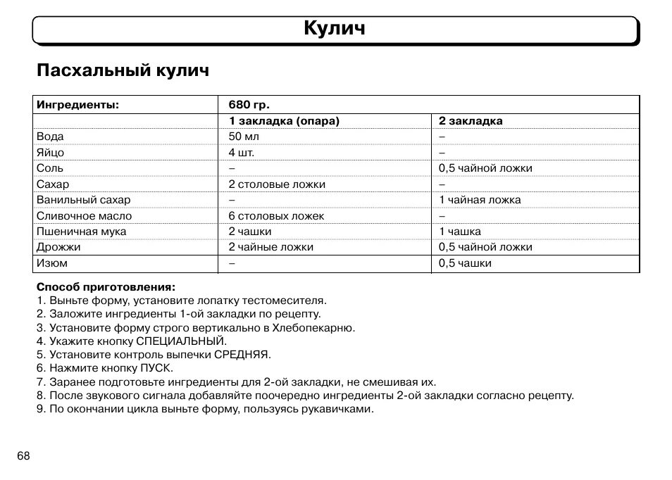 Хлебопечка инструкция и рецепты