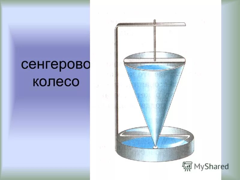 сегнерово колесо реактивное движение