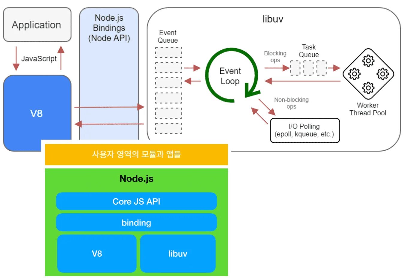 Node events. Event loop схема. схема работы event loop. event loop js схема. event loop node js как работает.