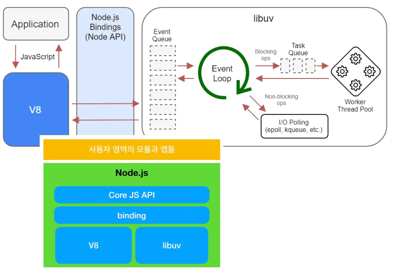 Event loop схема. Схема работы event loop. Event loop js схема. Event loop node js как работает.