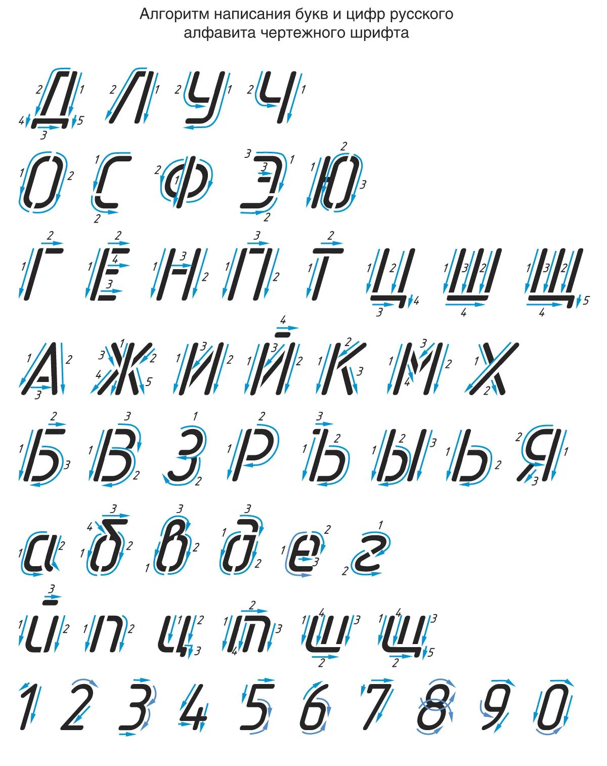 Шрифт 6 класс. Шрифт черчение. Чертежный шрифт. Шрифт для чертежей. Прописи для черчения.