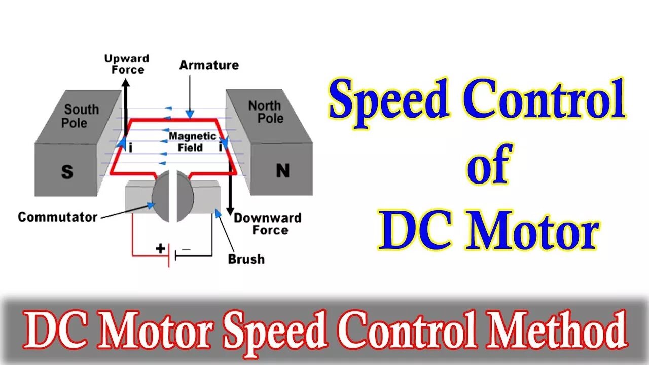 Speed and control. Torque motor controller. controlling dc motor. dc motor control electric prinspial circuit. speed control.