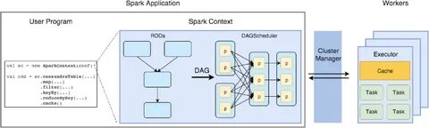 Функции spark