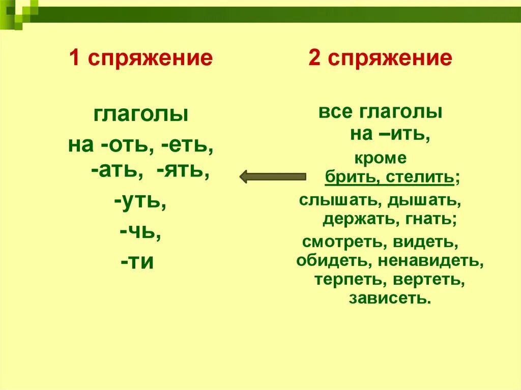 Какие глаголы относятся к 2 спряжению. Глаголы на ить 1 спряжения. К какому спряжению относятся глаголы на ять. Глаголы на ать 2 спряжения. Ать ять какое спряжение глаголов.