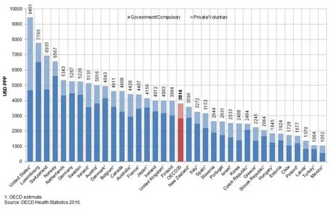 Статистика 2016 год