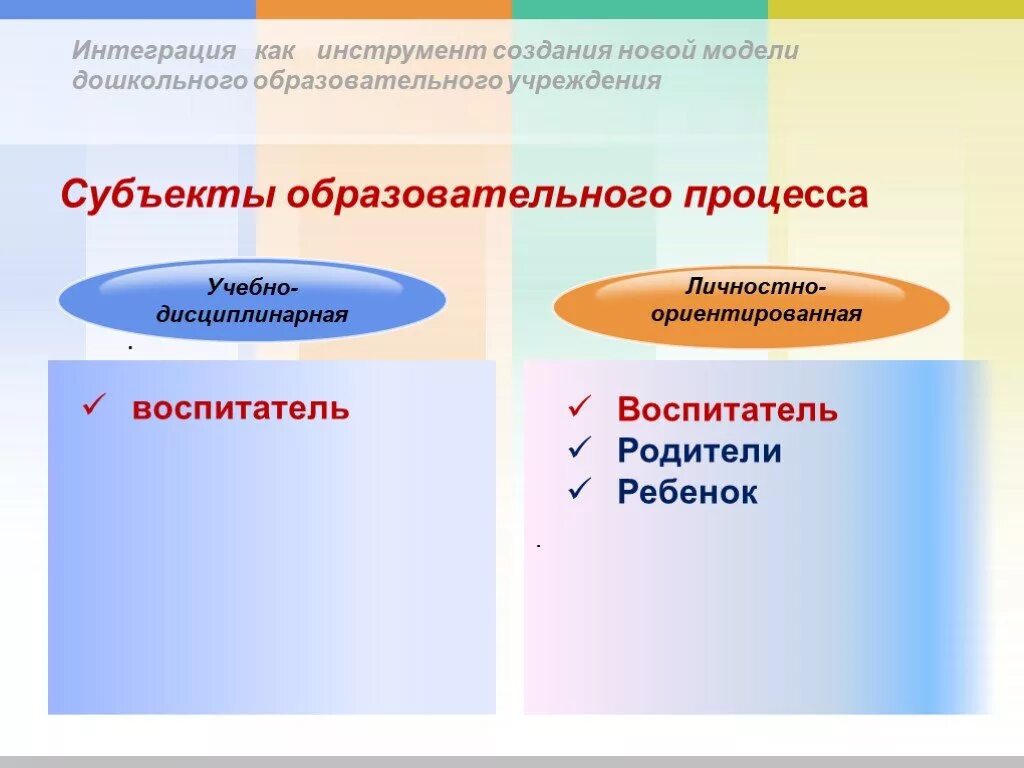 Субъекты обучения и воспитания. Субъекты образовательного процесса в ДОУ. Субъекты образования. Субъекты педагогического процесса. Субъекты воспитательно образовательного процесса.