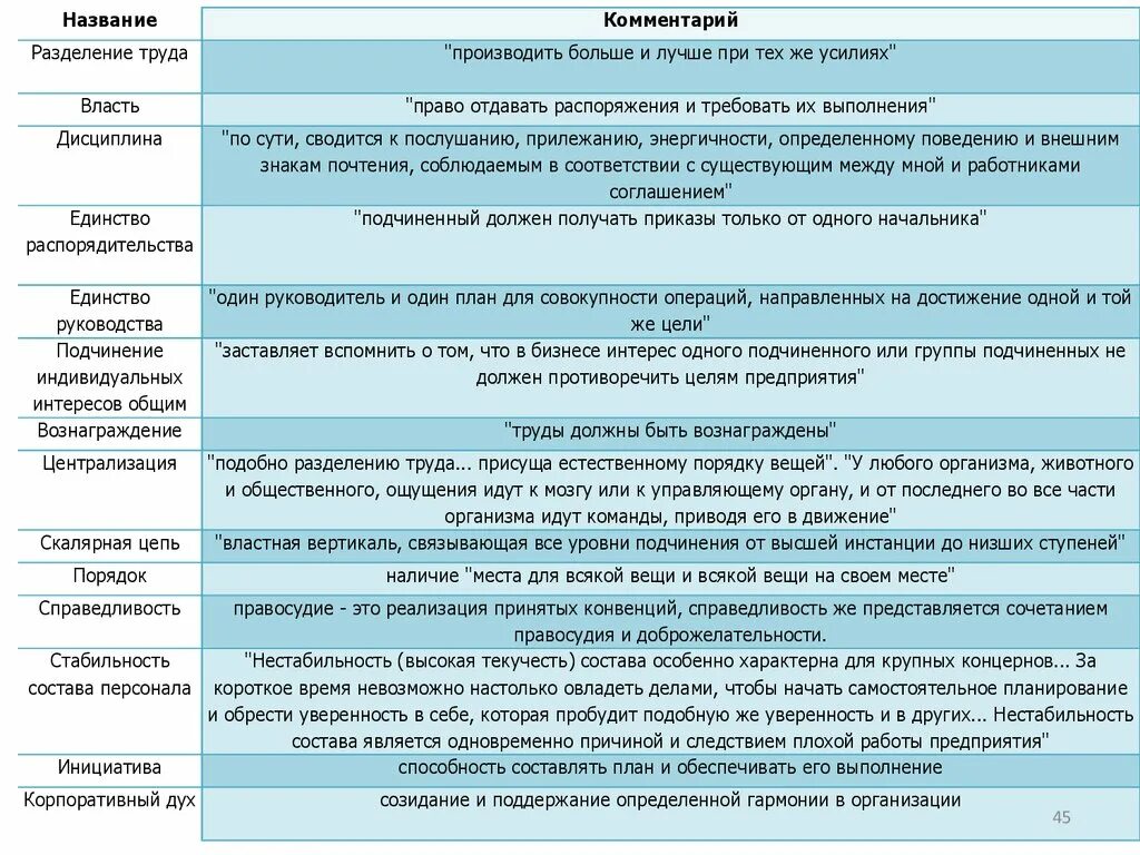 Формы разделения труда таблица технология 11. Современные формы разделения труда. Формы профессионального разделения труда. Виды разделения труда. Формы международного разделения труда таблица.