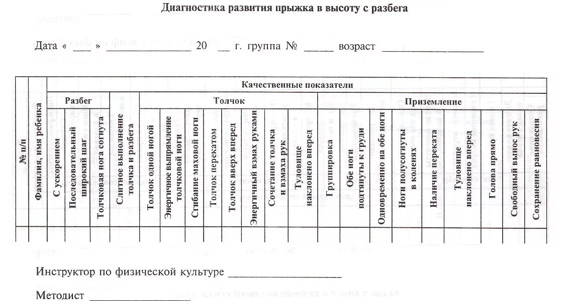 Диагностика развития. Диагностика способностей. Диагностика развития прыжка в высоту с разбега. Диагностика развития двигательных способностей.