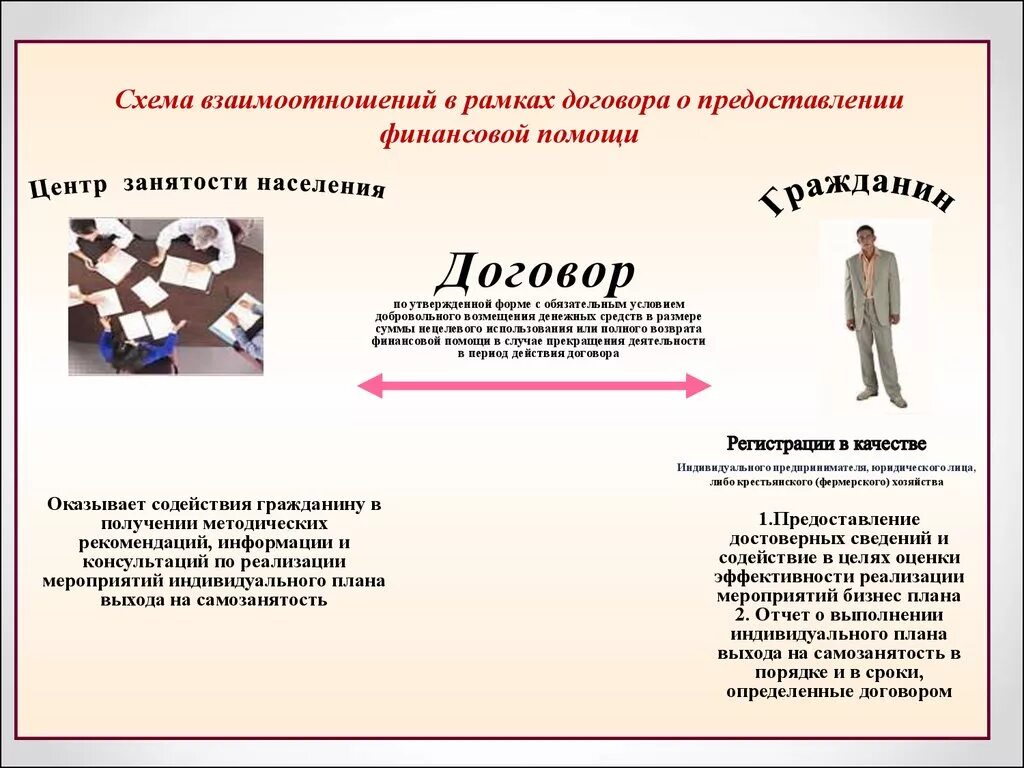 Условия цзн