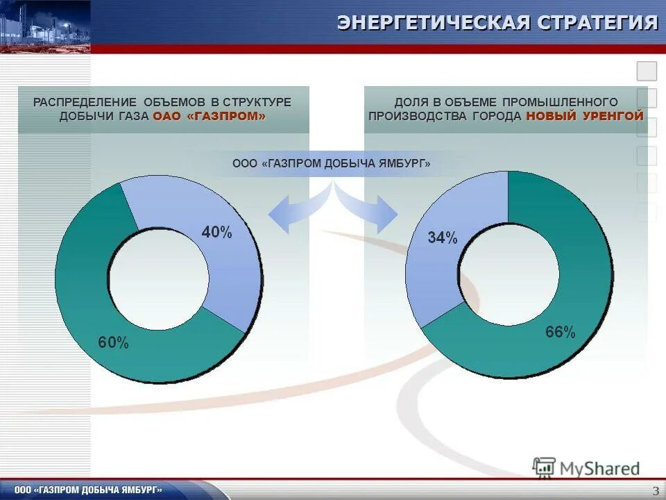 общая структура капитала газпрома. основные фонды газпрома. основные фонды газпрома. основные фонды газпрома.