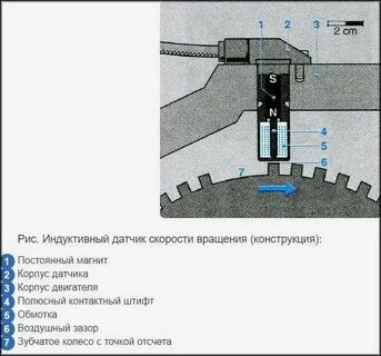 Датчик влияющий на обороты двигателя