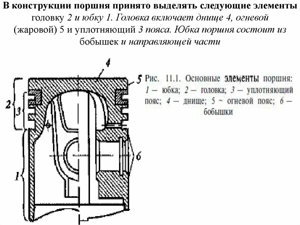 Тронк. Головка поршня юбка поршня бобышка. Тронк головка поршня бобышки. Конструкция поршня RTK. Поршень двигателя части Назначение поршня.