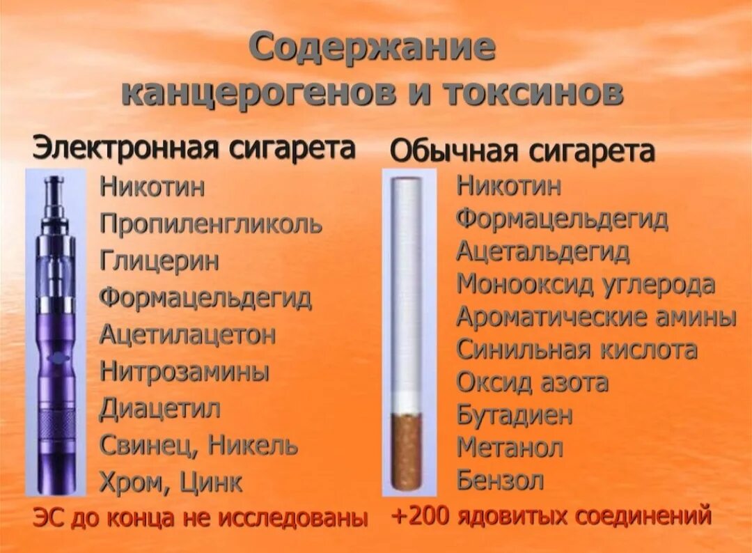 Сколько лет электронным сигаретам