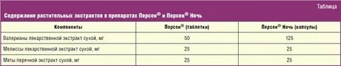 Панкреатическая эластаза больше 500 у взрослого