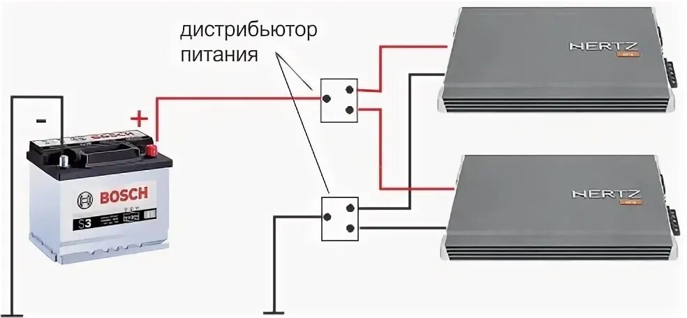Как подключить дистрибьютор. Как подключить дистрибьютор