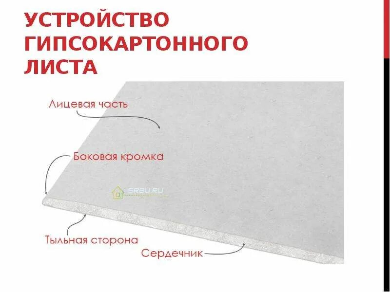 Страница и лист отличие. Лицевая сторона гкл. гкл лист лицевая сторона. гипсоволокнистый лист лицевая сторона. гипсокартон лист лицевой стороны.
