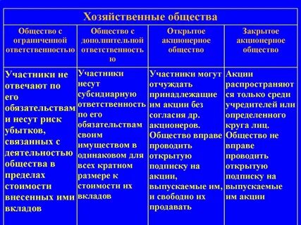 Характеристика экономического общества