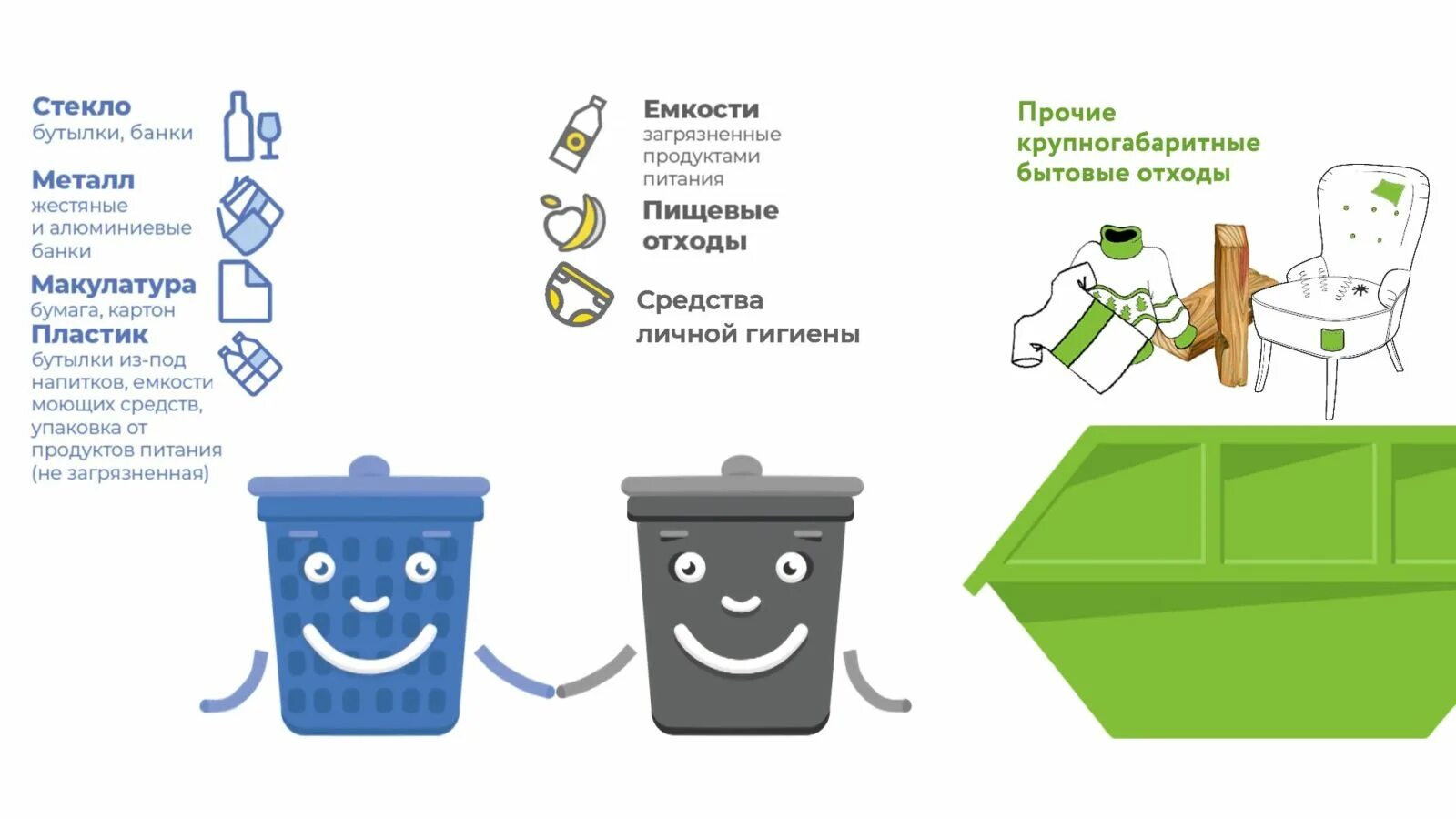 Сбор данных отходов. Раздельный сбор мусора схема. маркировка мусорных баков по видам отходов. схема раздельного сбора твердых бытовых отходов. схема раздельной утилизации мусора.