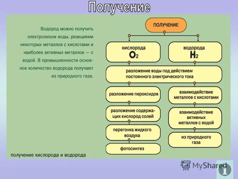 Основные оксиды 8 класс химия. К каким классам неорганических соединений относятся вещества. Оксид кальция плюс вода. К какому классу относится cao. К какому классу относится cao.