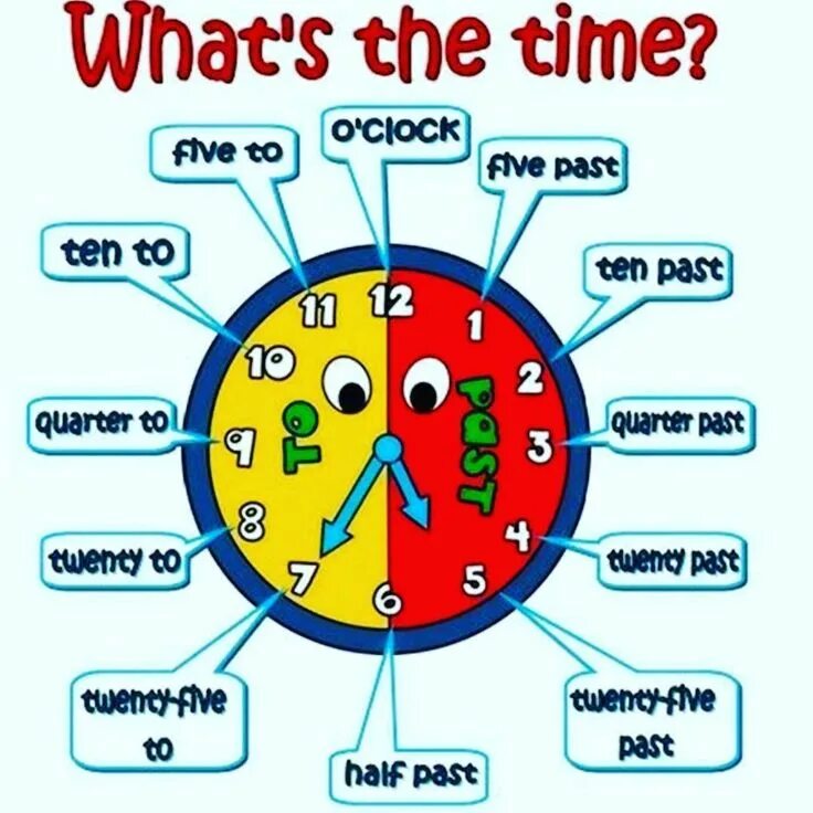 What is c a time