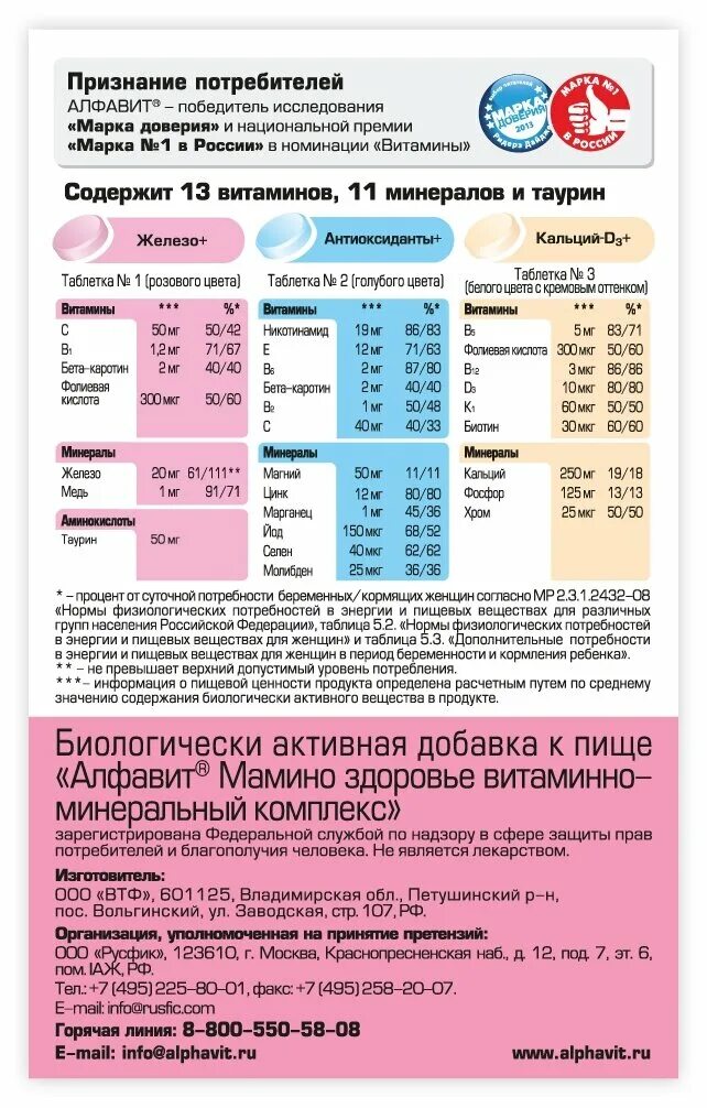 Алфавит мамино здоровье таблетки инструкция. Алфавит витамины для беременных. Алфавит 50 плюс витамины. Алфавит мамино здоровье состав витаминов. Витамины алфавит мамино здоровье состав витаминов.