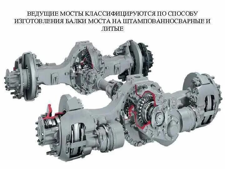 Какой ведущий мост. Ведущие мосты. ведущие мосты автомобилей. задний ведущий мост автомобиля. средний ведущий мост.