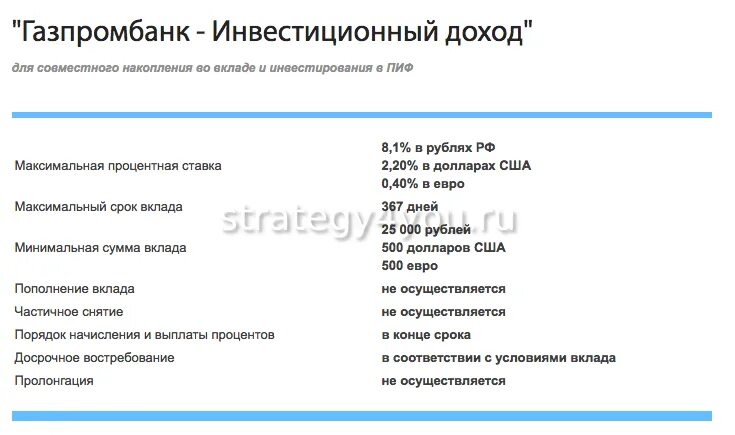 Газпромбанк сбп комиссии. Вклад для сбережения Газпромбанк. Газпромбанк инвестиции. Вклад пенсионные сбережения в Газпромбанке. Процентные ставки Газпромбанка.