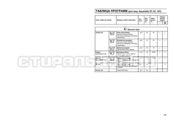 Канди акваматик 3.5. Стиральная машинка Candy Aquamatic Aqua 600. Стиральная машина Candy Aquamatic 800. Таблица программ стирки Candy Aquamatic 600. Стиральная машина Candy Aquamatic 8t режимы стирки.