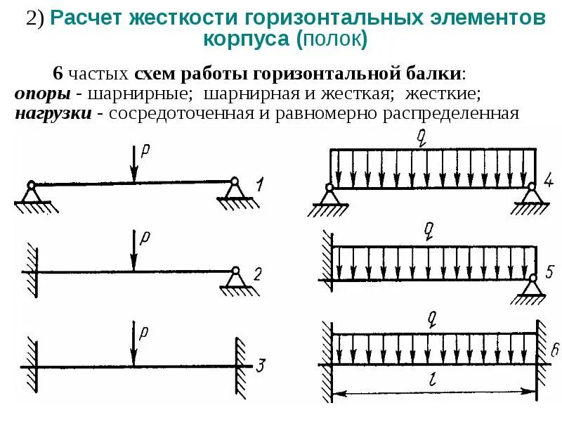 Расчётная схема балки техническая механика. Расчетная схема балки заделка. Схема равномерно распределенной нагрузки балки. Распределенная нагрузка на балку схема.