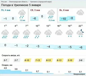 Прогноз погоды люберцы сегодня по часам