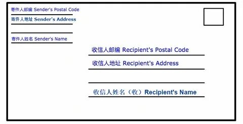 Code address posting
