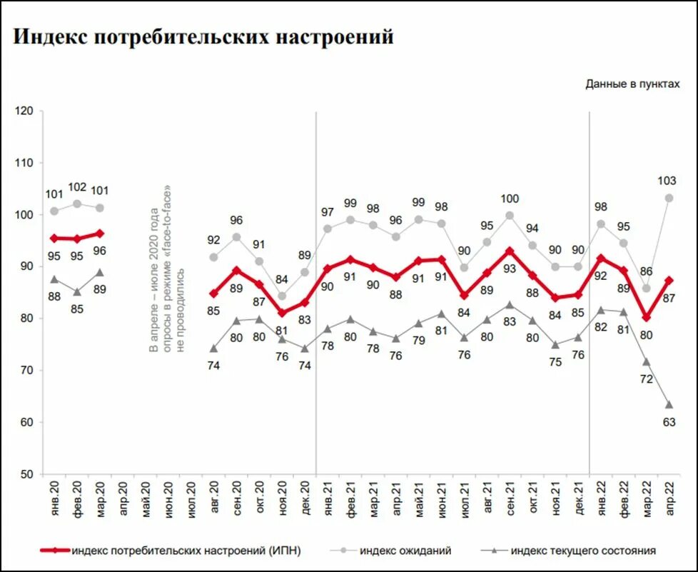 Ежемесячно по итогам