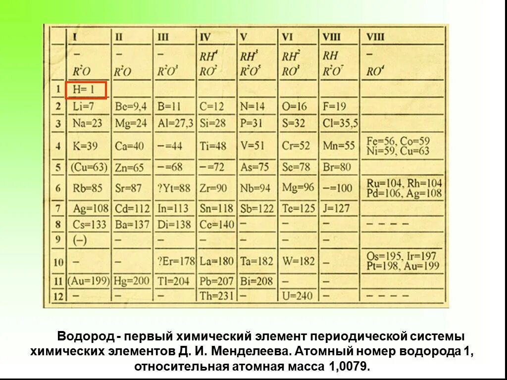 Первый элемент истории. Первая таблица Менделеева 1871. Менделеев таблица элементов оригинал. Периодическая таблица Менделеева 1869 года. Таблица Менделеева 1869 года оригинал.