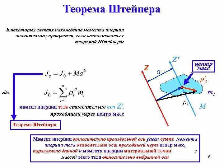 Сохранение момента инерции. Закон сохранения импульса с моментом инерции. Теорема Штейнера момент инрци. Теорема Штейнера формула. Доказательство теоремы Штейнера.