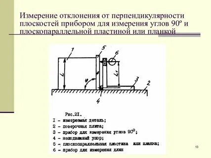 Измерение отклонения частоты