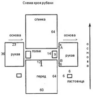 Выкройка косоворотки для мальчика
