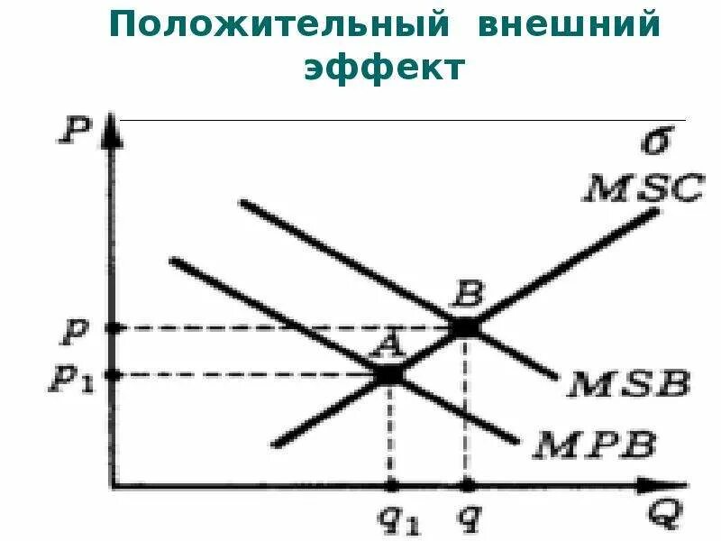 Внешние выгоды