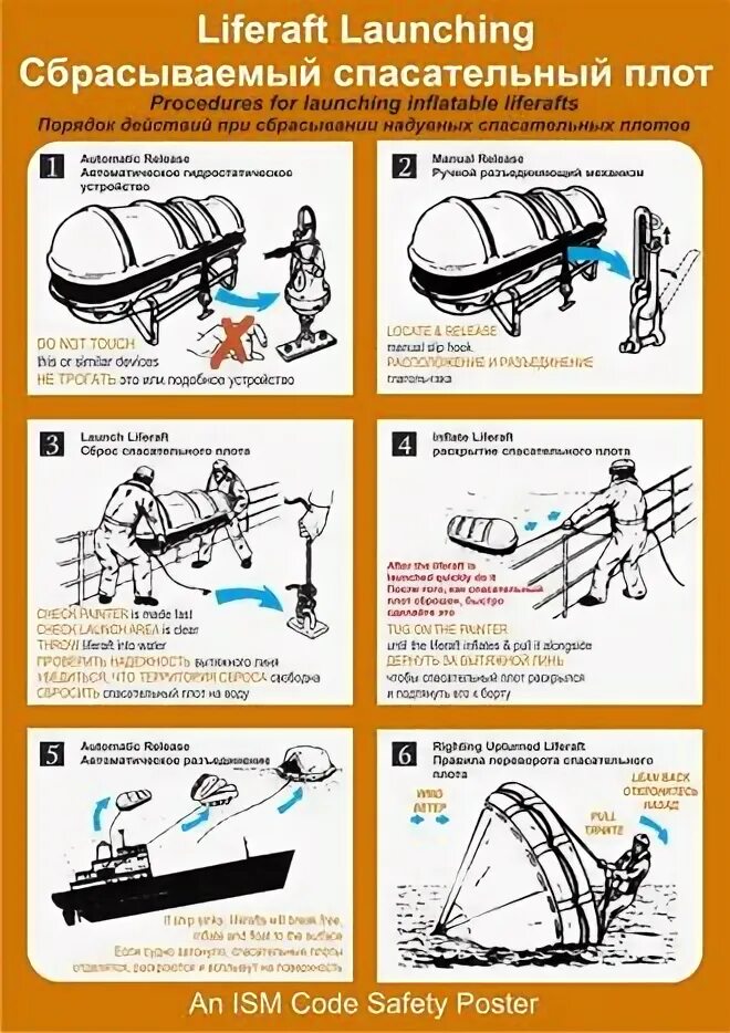 Инструкция по спуску. Плакат инструкция по спуску спасательного плота. Спасательный плот инструкция. Инструкция по спуску плота. Инструкция по спуску спасательного плота