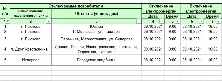 Отключение электроэнергии нижегородская. Отключение электроэнергии Нижегородская область. Отключение электроэнергии Каспийск. График отключение воды Лысково на 15 августа 2022. Система отключения электроэнергии в номерах гостиниц.