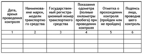 Дата контроля