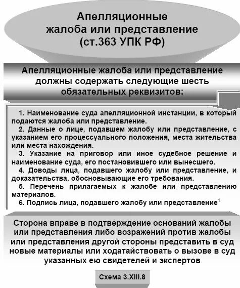 Апелляционному обжалованию подлежат. Апелляционная жалоба по уголовному делу УПК РФ. Апелляционная жалоба и представление в уголовном процессе. Порядок подачи апелляционной жалобы. Сроки порядок подачи апелляционного обжалования.